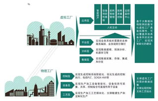 从数据到应用,智能制造与工业大数据的实践更新