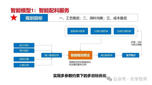 数字化智能工厂框架及顶层设计思路规划建设方案