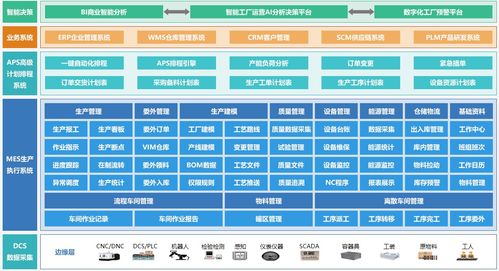 什么是mes生产管理和生产制造执行系统 有哪些系统模块组成