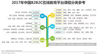 艾瑞 在线教育发展迅猛,b2b2c模式成行业新宠