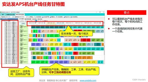 智能工厂和数字化车间有什么不同