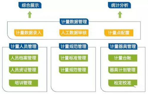 荣之联mes系统,打造智能工厂的 最强大脑